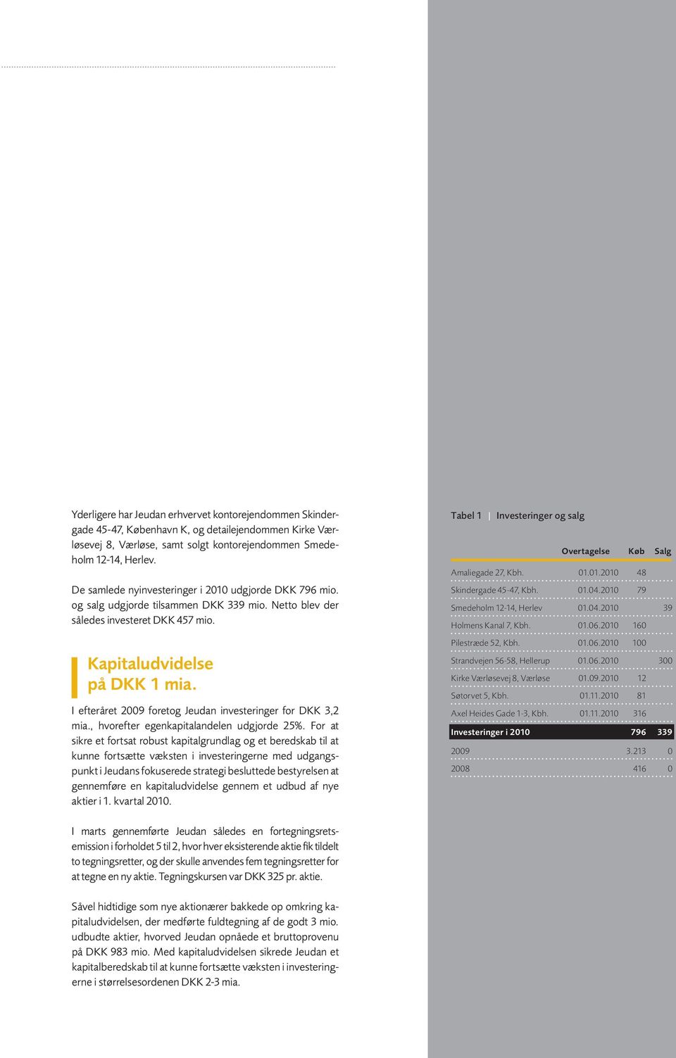 I efteråret 2009 foretog Jeudan investeringer for DKK 3,2 mia., hvorefter egenkapitalandelen udgjorde 25%.