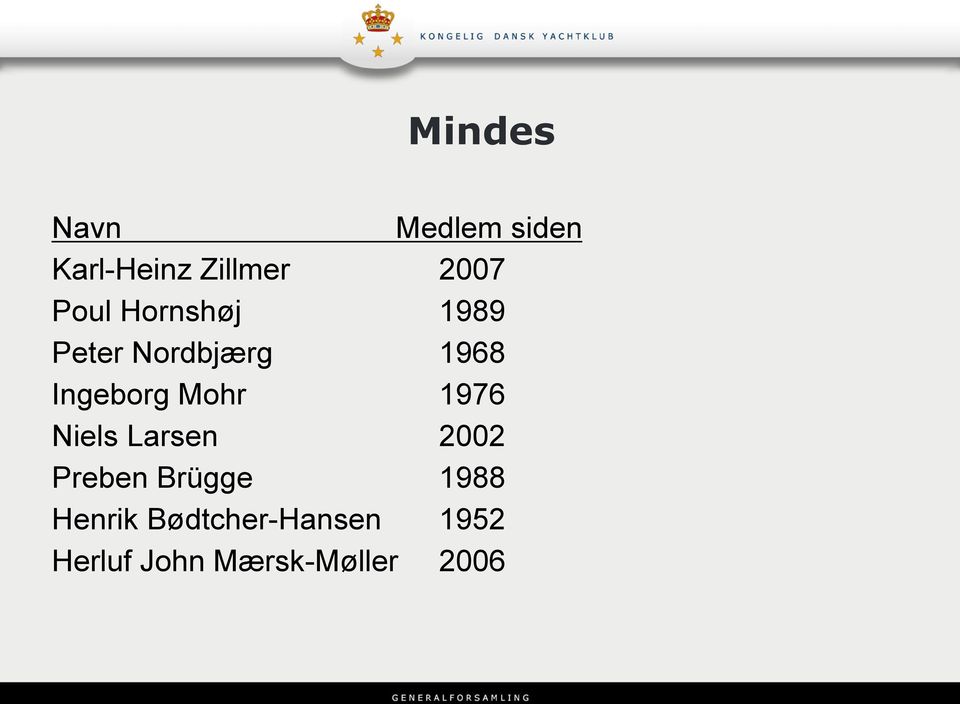 Mohr 1976 Niels Larsen 2002 Preben Brügge 1988