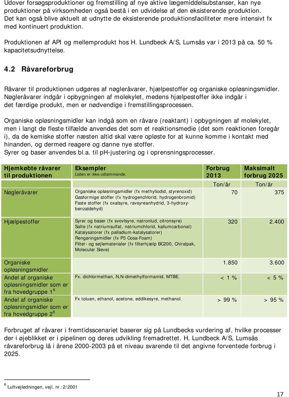 Lundbeck A/S, Lumsås var i 2013 på ca. 50 % kapacitetsudnyttelse. 4.2 Råvareforbrug Råvarer til produktionen udgøres af nøgleråvarer, hjælpestoffer og organiske opløsningsmidler.