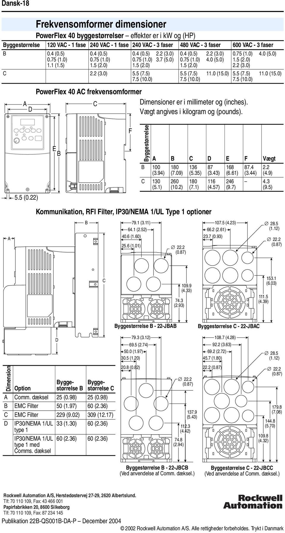 (15.) 5.5 (7.5) 7.5 (1.) PowerFlex 4 AC frekvensomformer A C Dimensioner er i millimeter og (inches). D Vægt angives i kilogram og (pounds). 11. (15.) A 5.5 (.22) E B Kommunikation, RFI Filter, IP3/NEMA 1/UL Type 1 optioner B F Byggestørrelse A B C D E F Vægt B 1 (3.