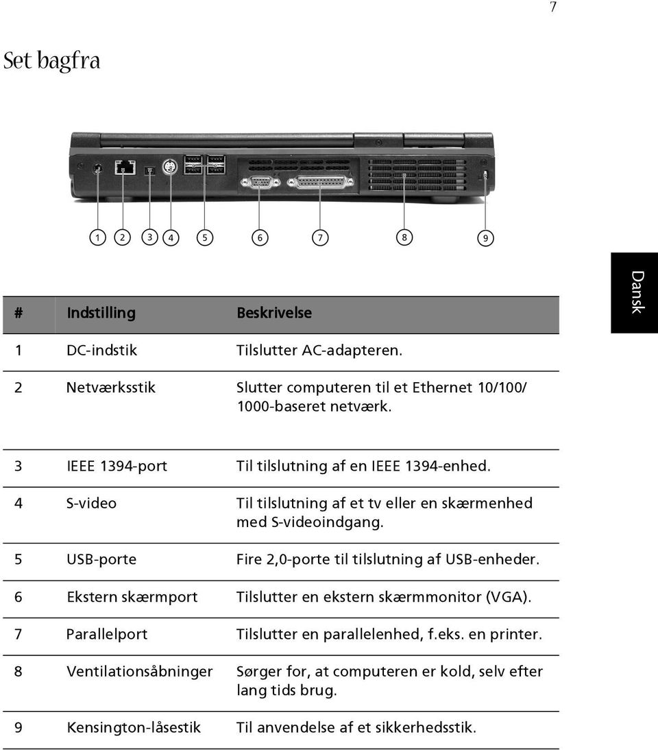 4 S-video Til tilslutning af et tv eller en skærmenhed med S-videoindgang. 5 USB-porte Fire 2,0-porte til tilslutning af USB-enheder.