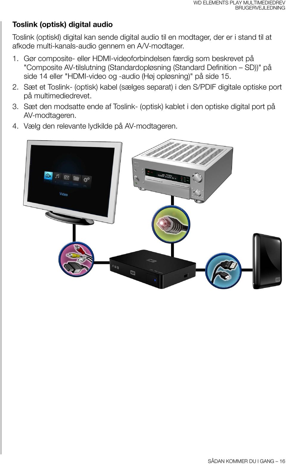 Gør composite- eller HDMI-videoforbindelsen færdig som beskrevet på "Composite AV-tilslutning (Standardopløsning (Standard Definition SD))" på side 14 eller