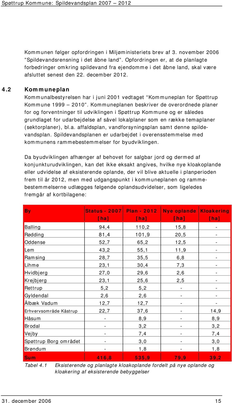 2 Kommuneplan Kommunalbestyrelsen har i juni 2001 vedtaget Kommuneplan for Spøttrup Kommune 1999 2010.