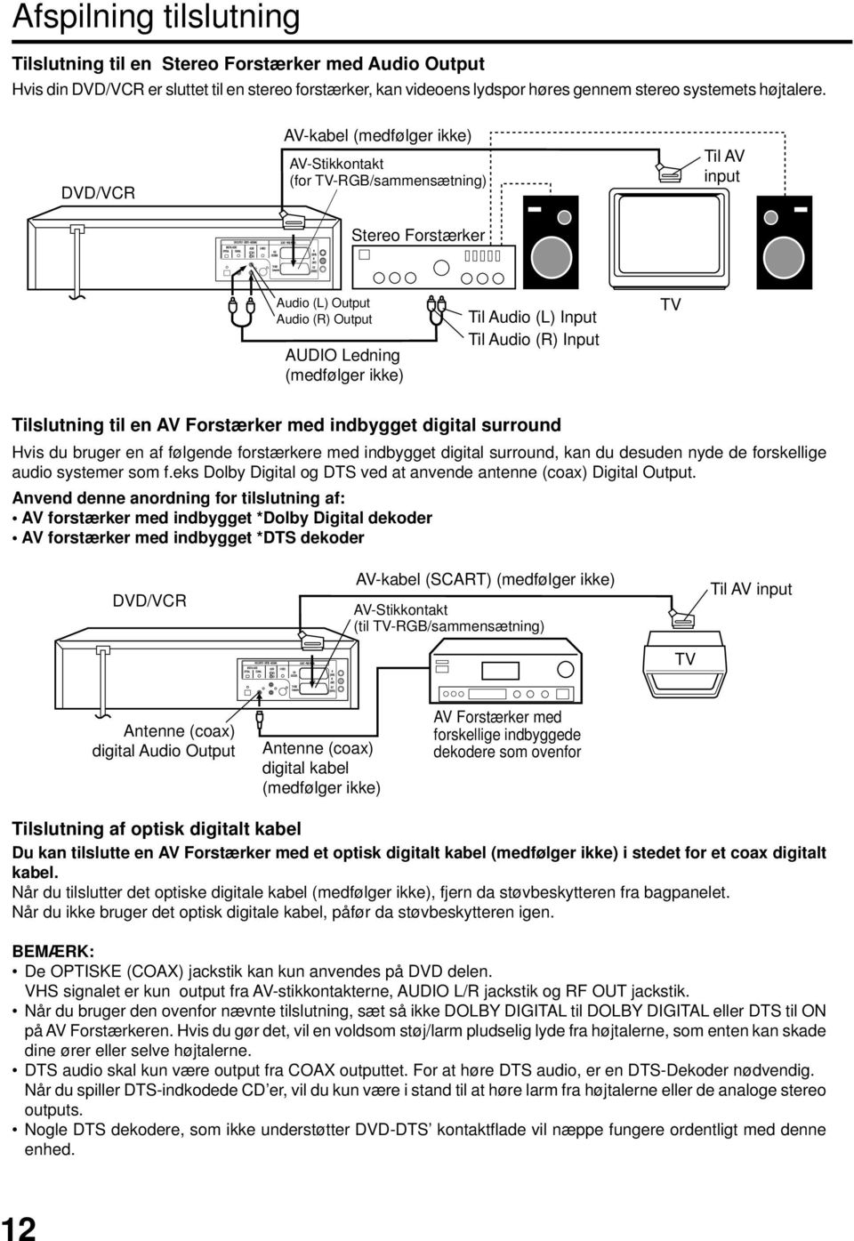 Audio (R) Input TV Tilslutning til en AV Forstærker med indbygget digital surround Hvis du bruger en af følgende forstærkere med indbygget digital surround, kan du desuden nyde de forskellige audio