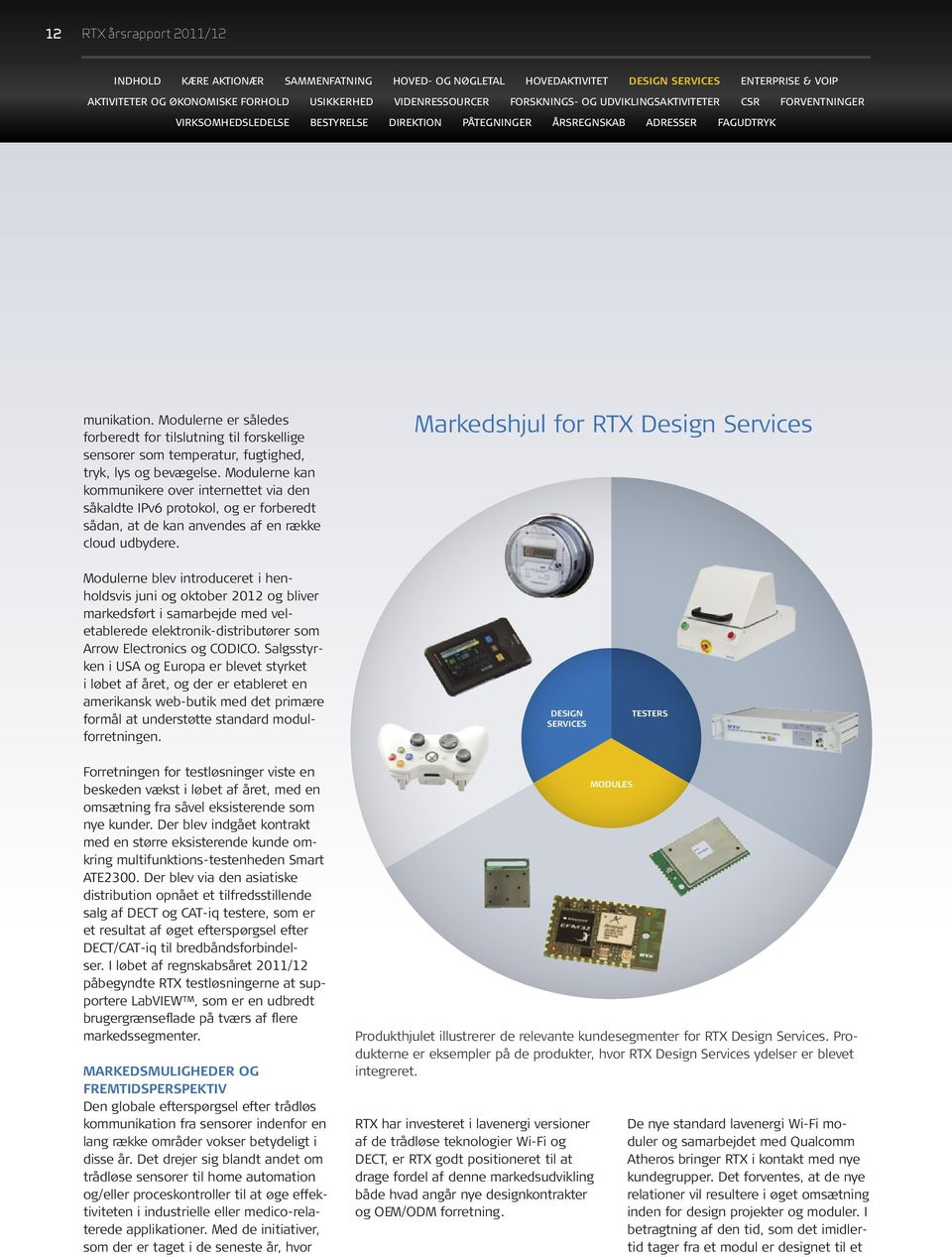 Markedshjul for RTX Design Services Modulerne blev introduceret i henholdsvis juni og oktober 2012 og bliver markedsført i samarbejde med veletablerede elektronik-distributører som Arrow Electronics