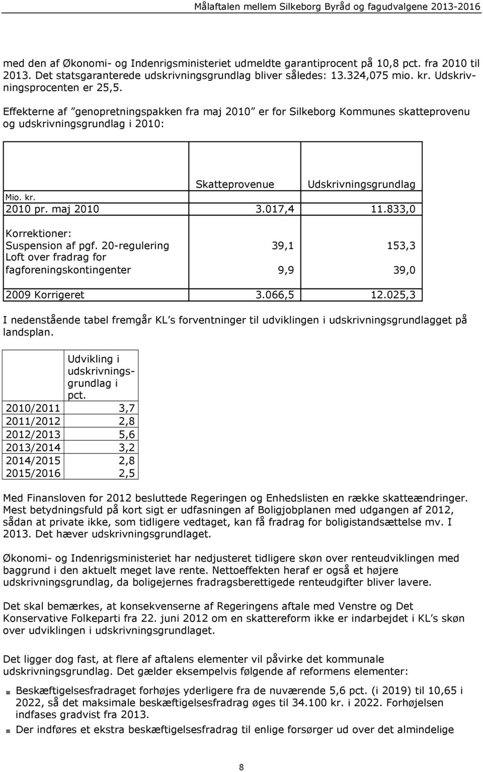 Effekterne af genopretningspakken fra maj 2010 er for Silkeborg Kommunes skatteprovenu og udskrivningsgrundlag i 2010: Skatteprovenue Udskrivningsgrundlag Mio. kr. 2010 pr. maj 2010 3.017,4 11.