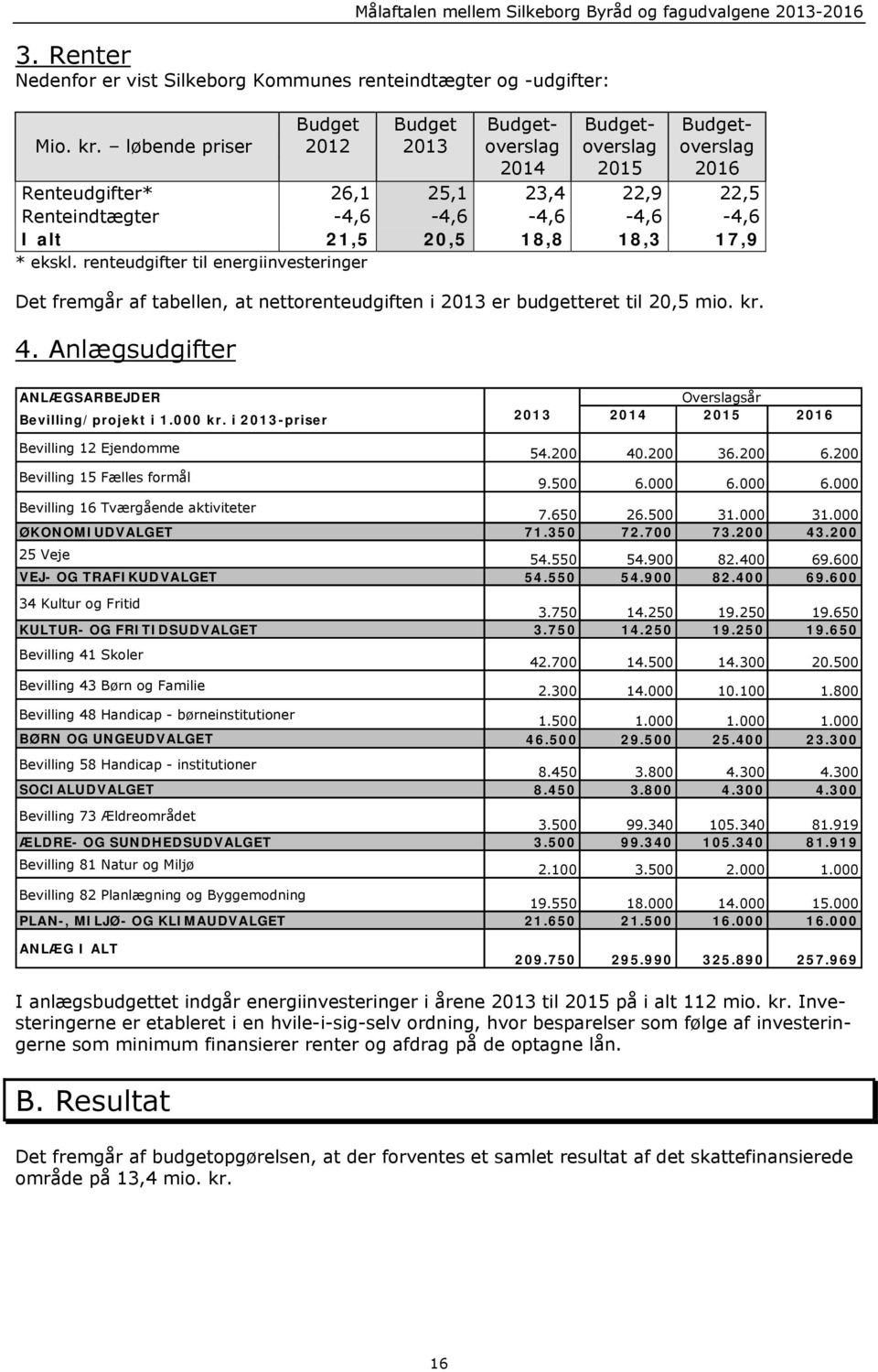 renteudgifter til energiinvesteringer Det fremgår af tabellen, at nettorenteudgiften i 2013 er budgetteret til 20,5 mio. kr. 4. Anlægsudgifter ANLÆGSARBEJDER Overslagsår Bevilling/projekt i 1.000 kr.