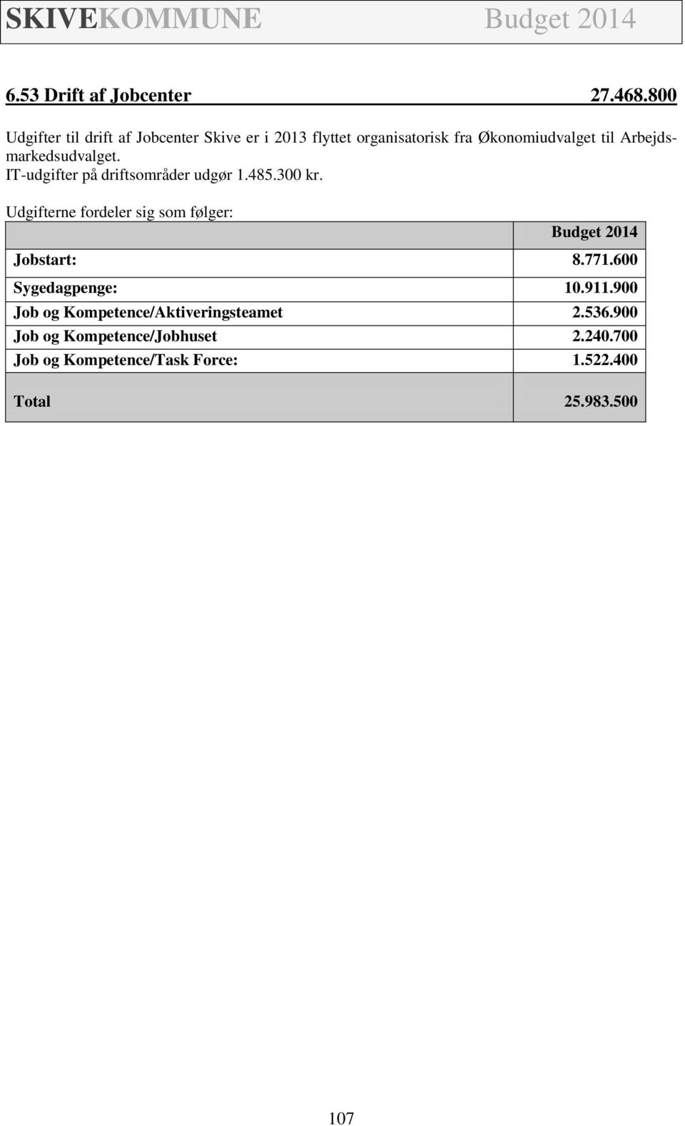 Arbejdsmarkedsudvalget. IT-udgifter på driftsområder udgør 1.485.300 kr.
