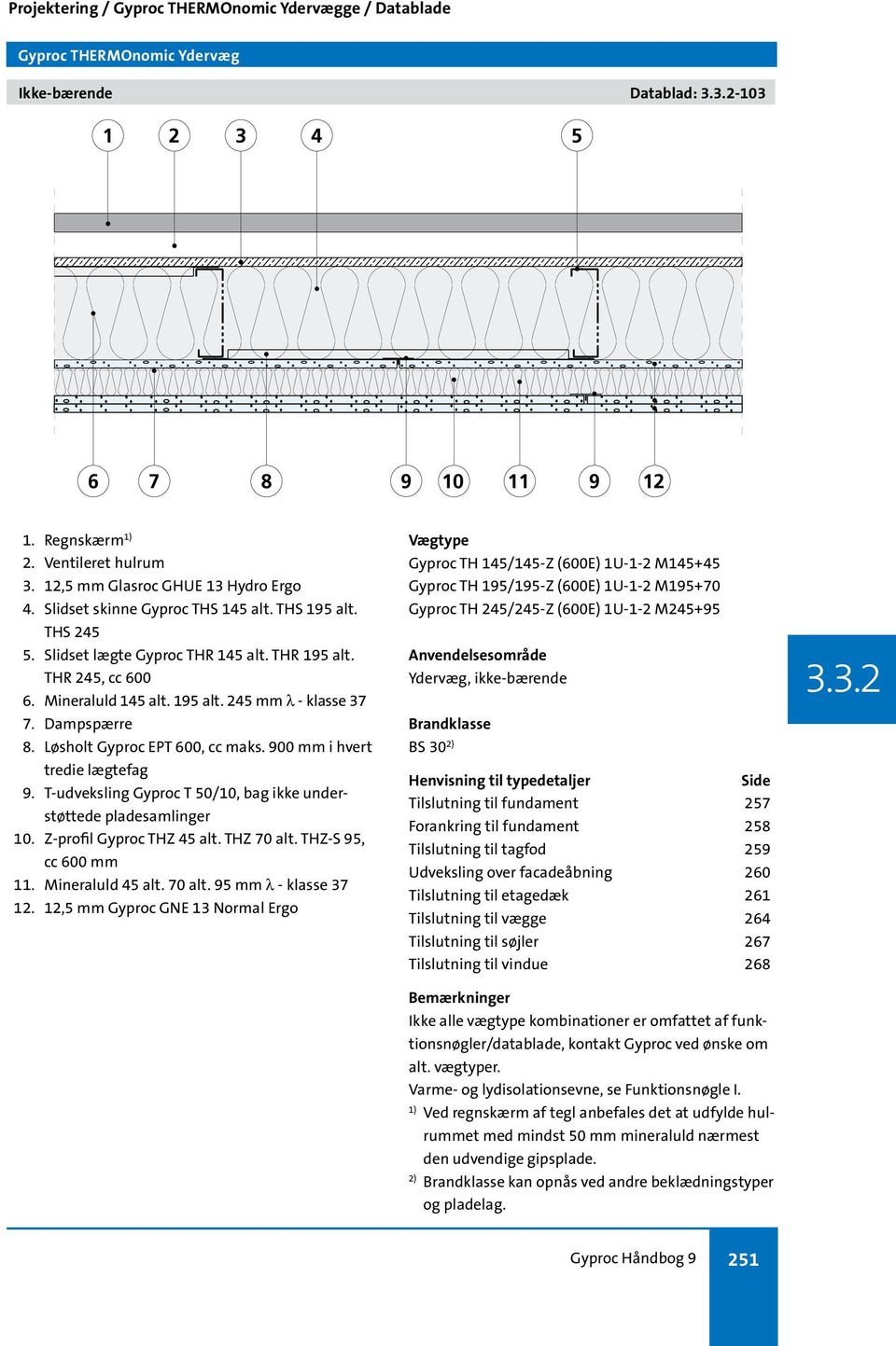 Gyproc Håndbog 9. Projektering / Gyproc THERMOnomic Ydervægge / Datablade  og Typedetaljer. Datablade og Typedetaljer - PDF Gratis download