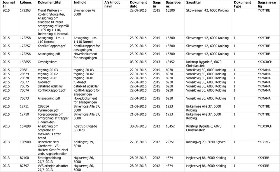 pdf Konfliktrapport for 23-09-2015 2015 16300 Skovvangen 42, YKMTBE ansøgningen 2015 172256 Ansoegning.