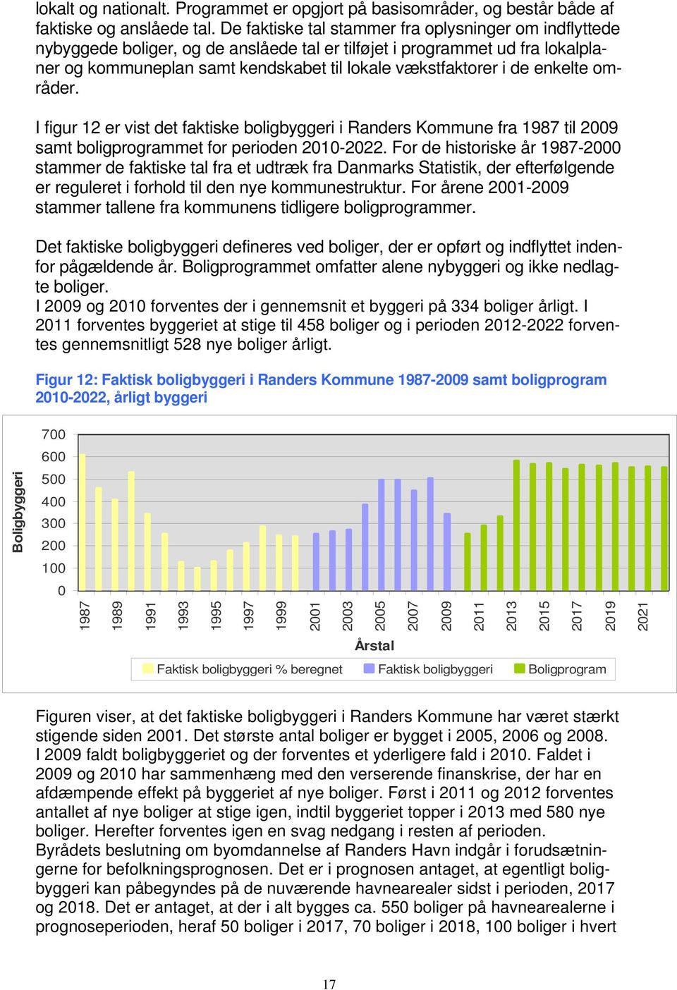 enkelte områder. I figur 12 er vist det faktiske boligbyggeri i Randers Kommune fra 1987 til 2009 samt boligprogrammet for perioden 2010-2022.