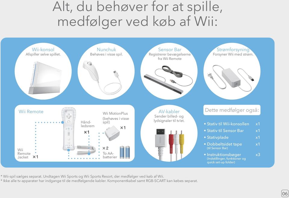Wii Remote Wii Remote Jacket To AAbatterier Håndledsrem Wii MotionPlus (behøves i visse spil) AV-kabler Sender billed- og lydsignaler til tv et.
