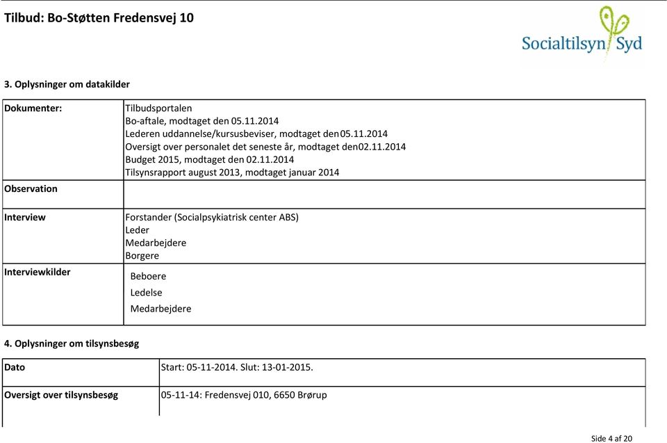 11.2014 Tilsynsrapport august 2013, modtaget januar 2014 Forstander (Socialpsykiatrisk center ABS) Leder Medarbejdere Borgere Beboere Ledelse