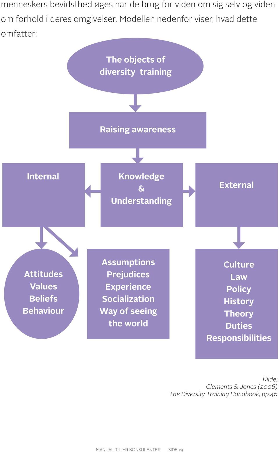 Understanding External Attitudes Values Beliefs Behaviour Assumptions Prejudices Experience Socialization Way of seeing the