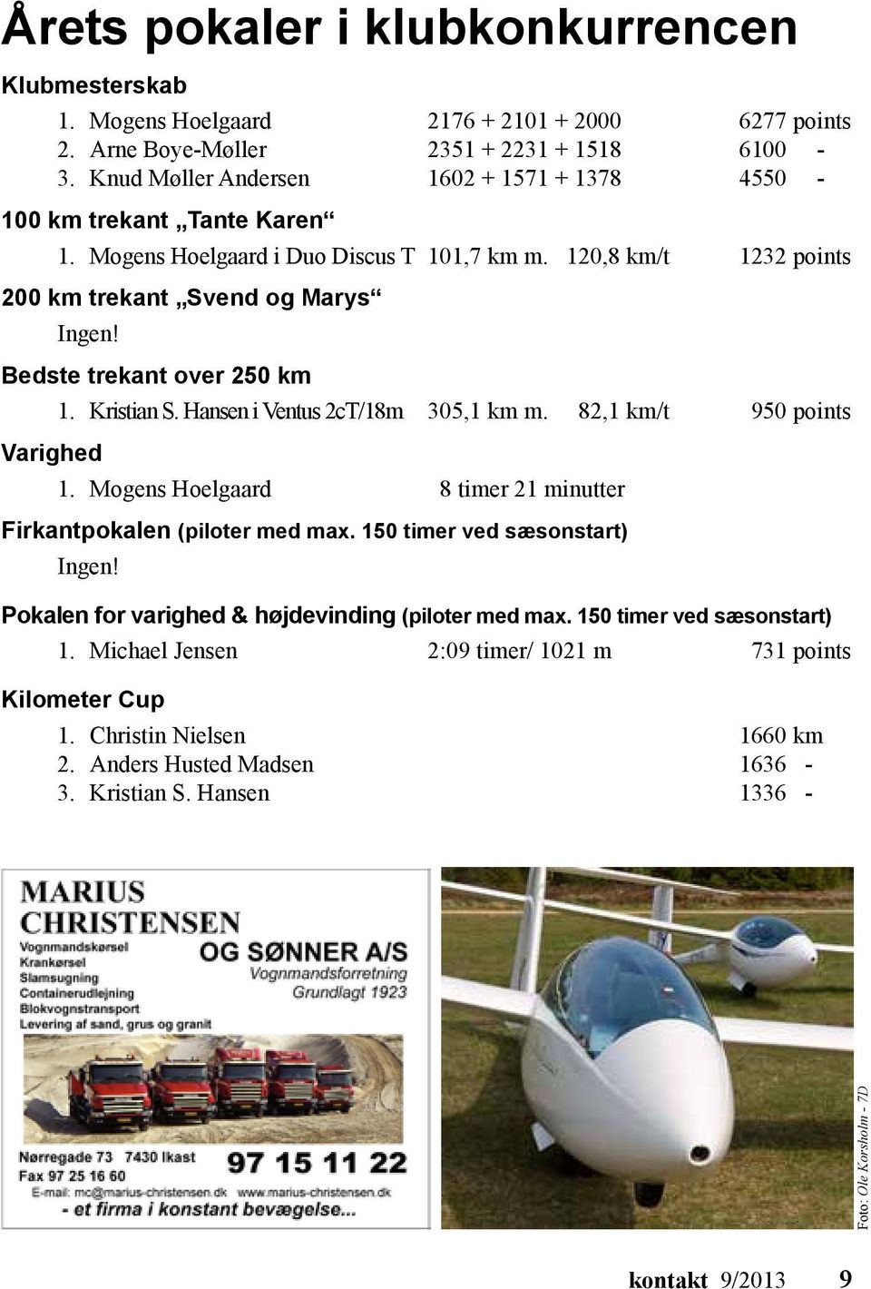 Bedste trekant over 250 km Varighed 1. Kristian S. Hansen i Ventus 2cT/18m 305,1 km m. 82,1 km/t 950 points 1. Mogens Hoelgaard 8 timer 21 minutter Firkantpokalen (piloter med max.
