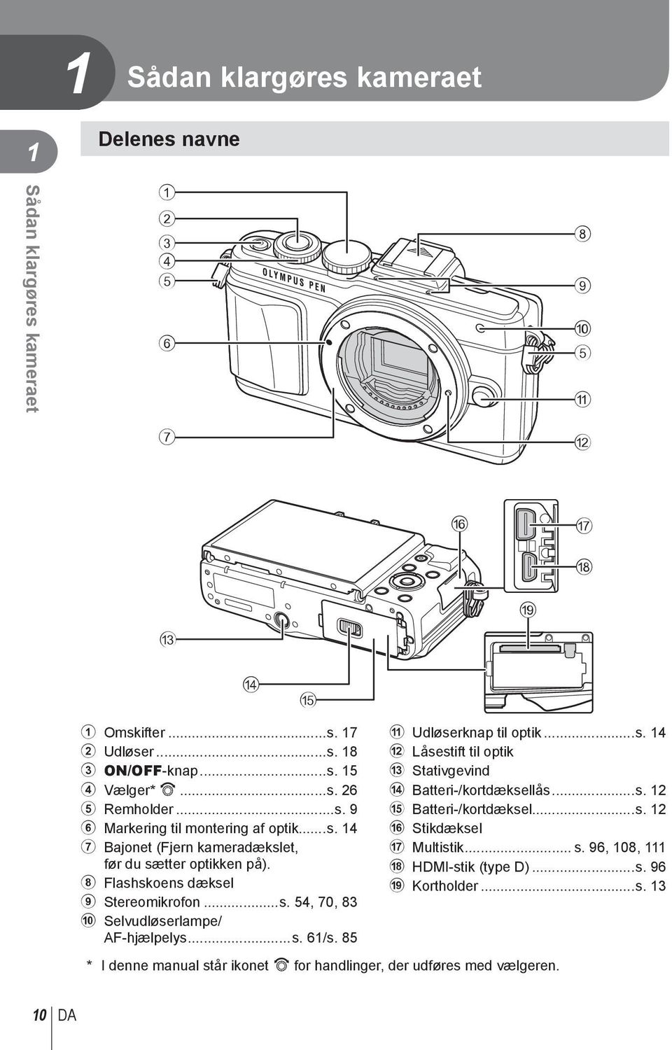 ..s. 61/s. 85 a Udløserknap til optik...s. 14 b Låsestift til optik c Stativgevind d Batteri-/kortdæksellås...s. 12 e Batteri-/kortdæksel...s. 12 f Stikdæksel g Multistik... s.