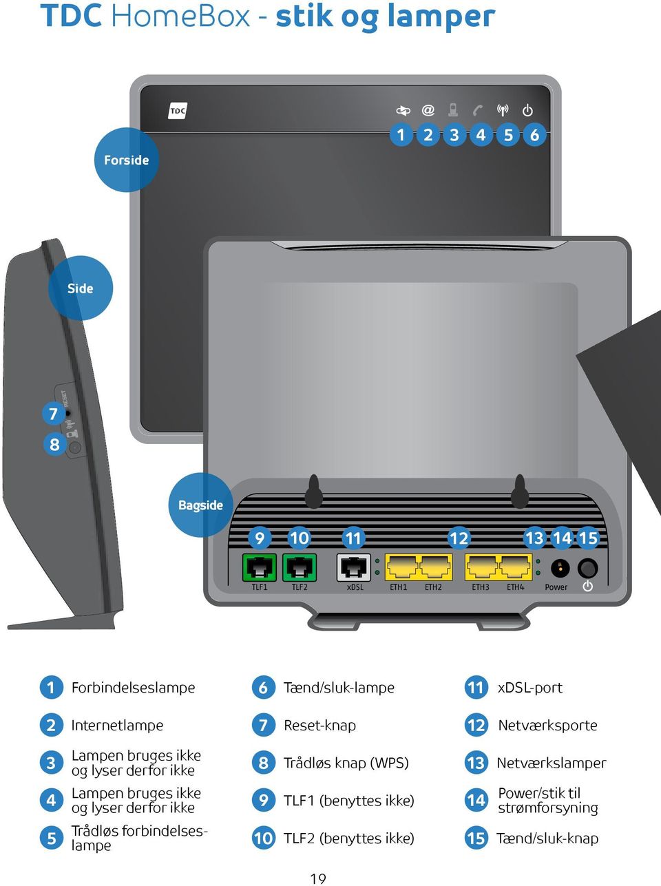 TDC HomeBox til dig med fastnet og bredbånd. Installationsvejledning - PDF  Free Download