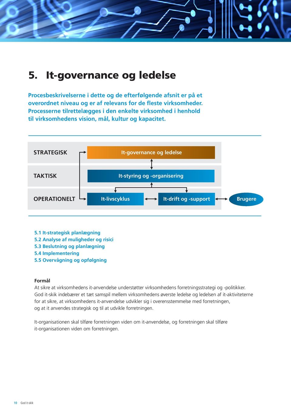STRATEGISK It-governance og ledelse TAKTISK It-styring og -organisering OPERATIONELT It-livscyklus It-drift og -support Brugere 5.1 It-strategisk planlægning 5.2 Analyse af muligheder og risici 5.
