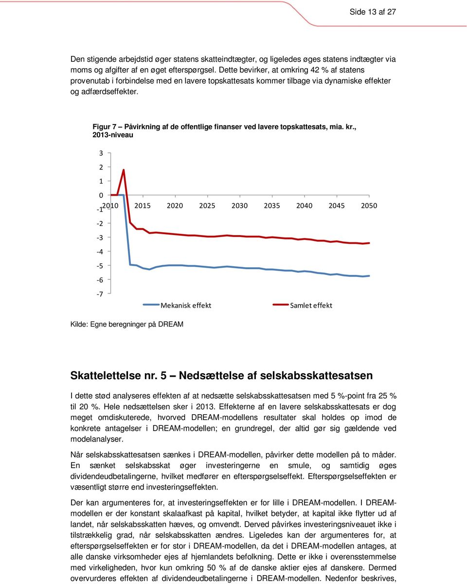 Figur 7 Påvirkning af de offentlige finanser ved lavere topskattesats, mia. kr.