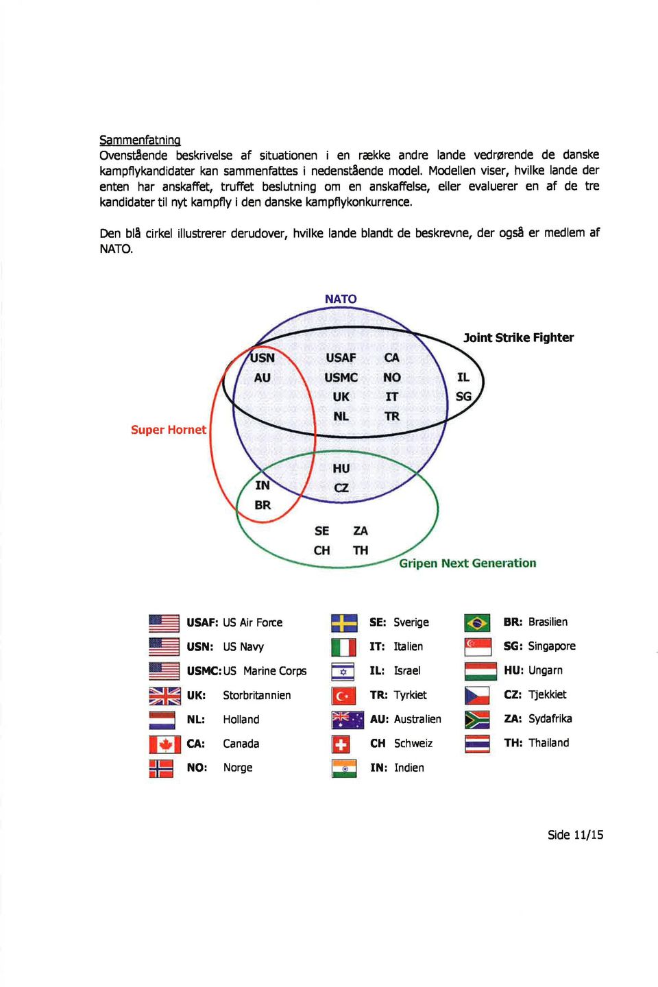 Den blå cirkel illustrerer derudover, hvilke lande blandt de beskrevne, der også er medlem af NATO.