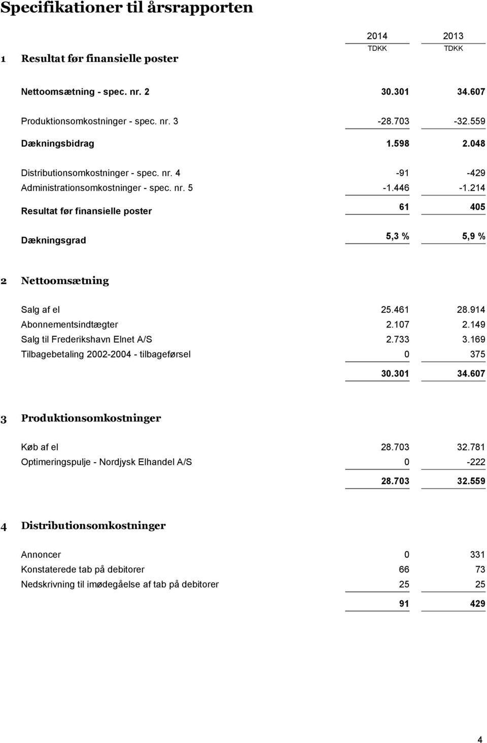 214 Resultat før finansielle poster Dækningsgrad 61 405 5,3 % 5,9 % 2 Nettoomsætning Salg af el 25.461 28.914 Abonnementsindtægter 2.107 2.149 Salg til Frederikshavn Elnet A/S 2.733 3.