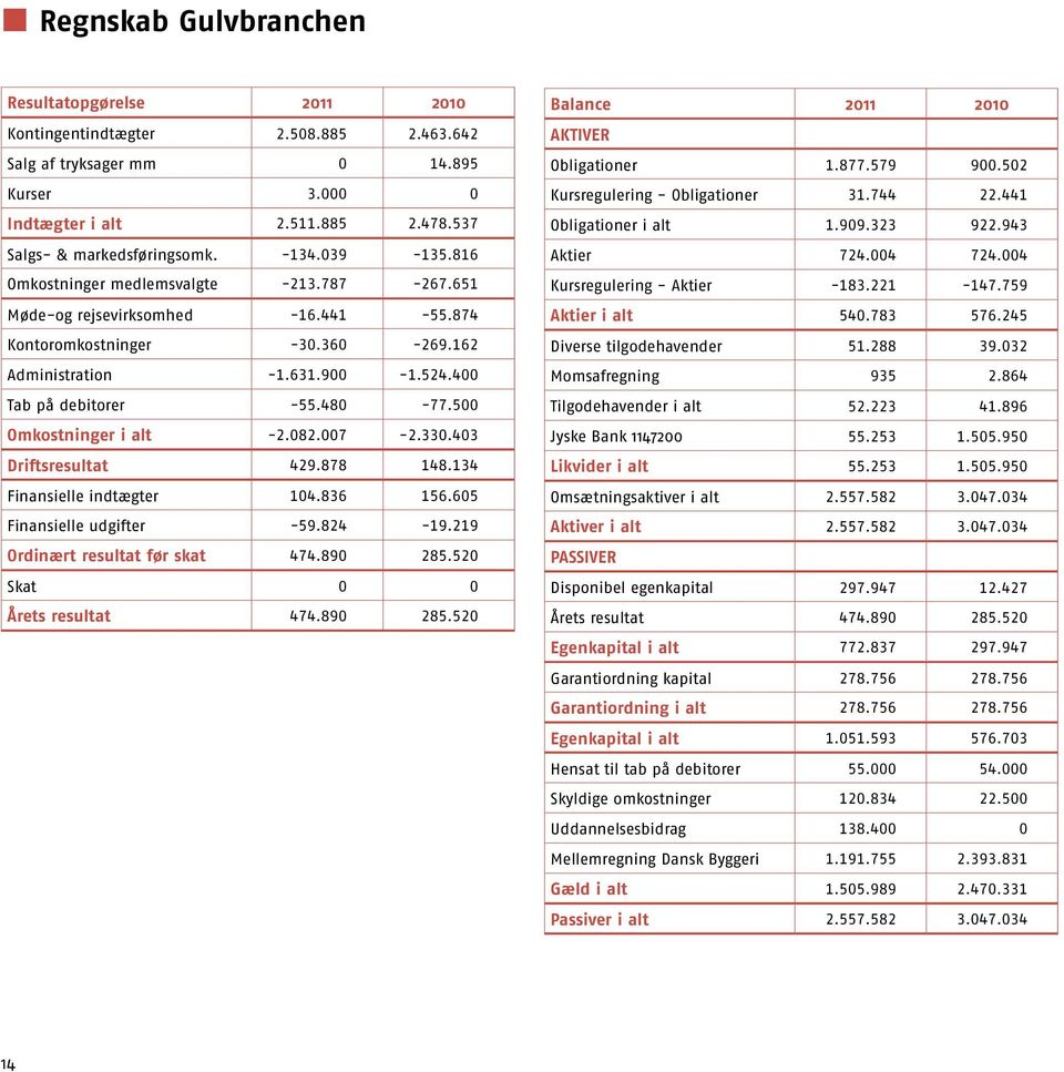 Gulvbranchens årsberetning 2011/2012. Gulvbranchen Nørre Voldgade 106  Postboks København K - PDF Free Download