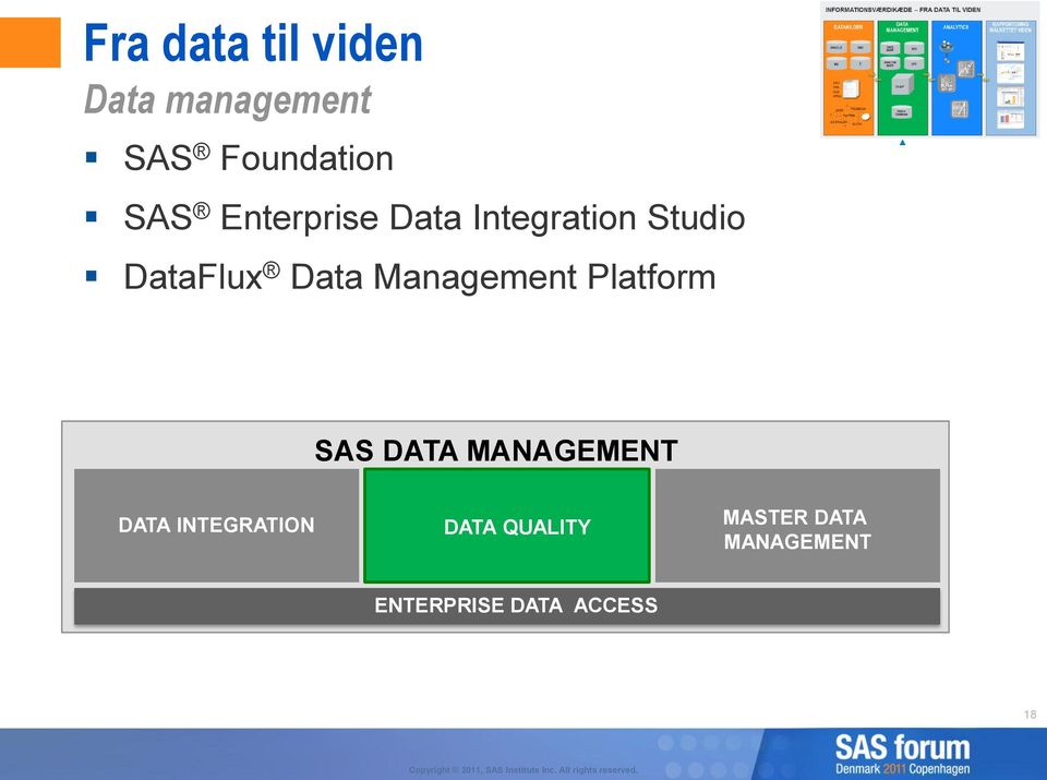 Platform SAS DATA MANAGEMENT DATA INTEGRATION DATA