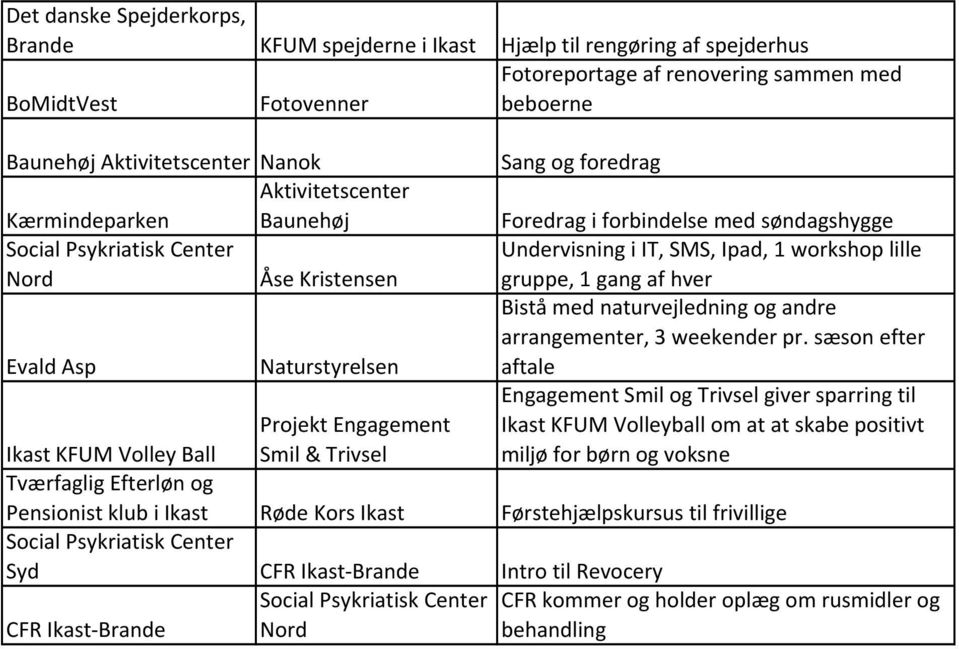 Dansk Røde Kors, Nr.Snede/Ejstrupholm - PDF Free Download