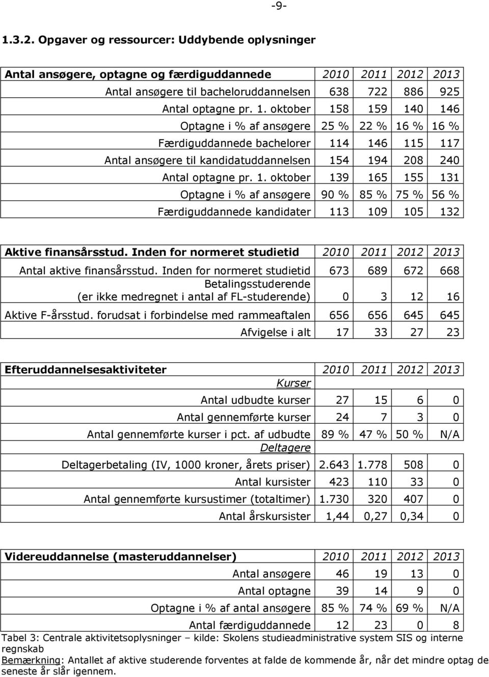 Inden for normeret studietid 2010 2011 2012 2013 Antal aktive finansårsstud.