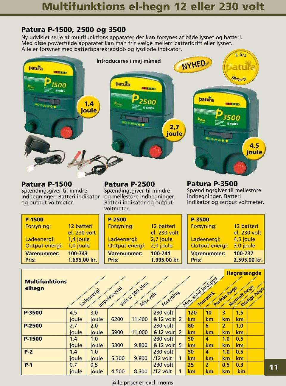Introduceres i maj måned NYHED 3 års garanti 1,4 joule 2,7 joule 4,5 joule Patura P-1500 Spændingsgiver til mindre indhegninger. Batteri indikator og output voltmeter.