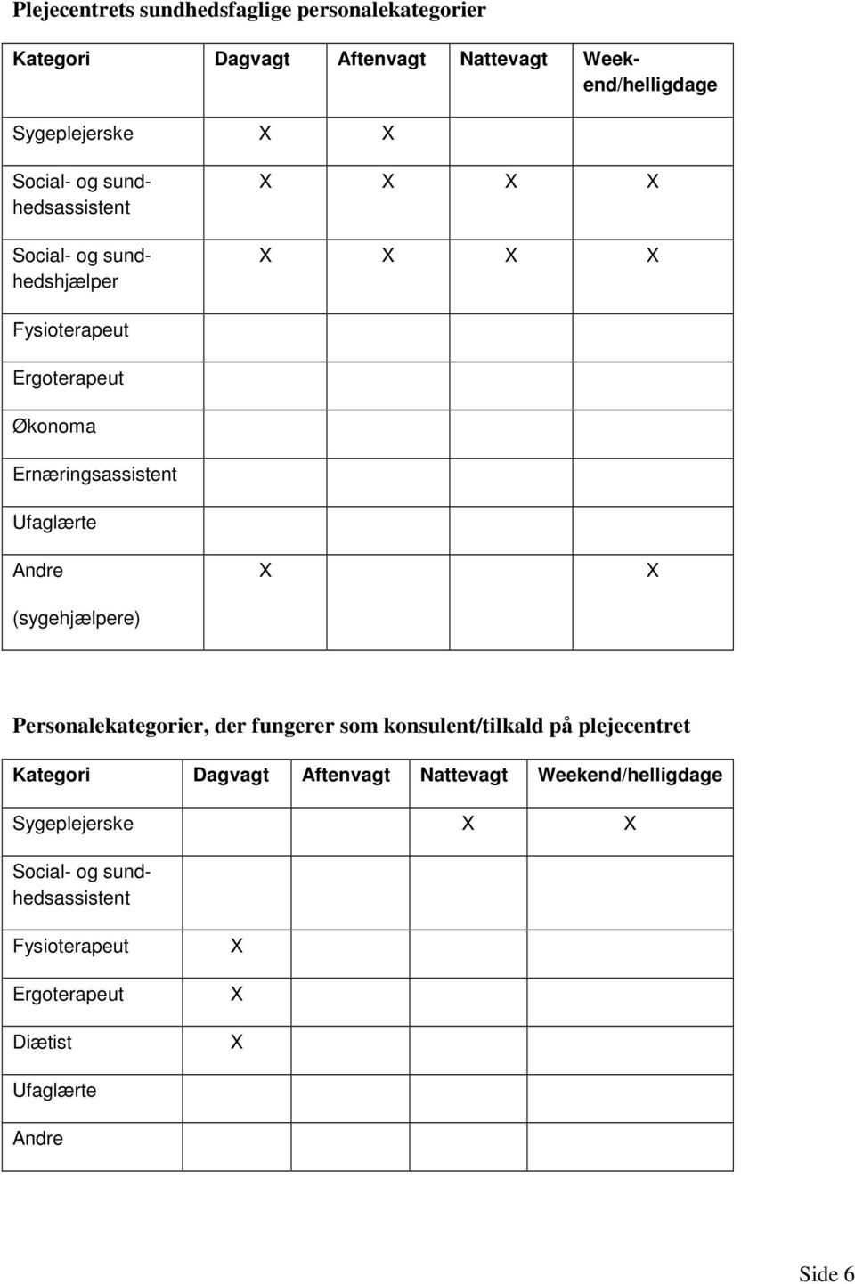 Andre (sygehjælpere) Personalekategorier, der fungerer som konsulent/tilkald på plejecentret Kategori Dagvagt Aftenvagt