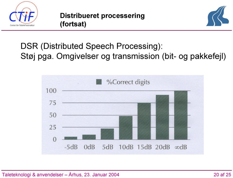 (fortsat) DSR (Distributed Speech Processing):