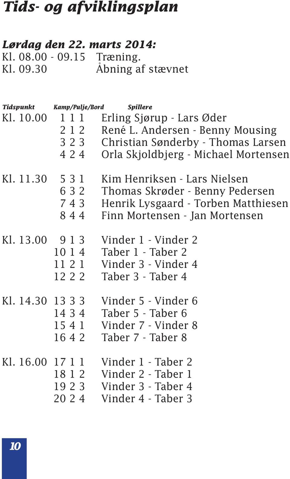 30 5 3 1 Kim Henriksen - Lars Nielsen 6 3 2 Thomas Skrøder - Benny Pedersen 7 4 3 Henrik Lysgaard - Torben Matthiesen 8 4 4 Finn Mortensen - Jan Mortensen Kl. 13.