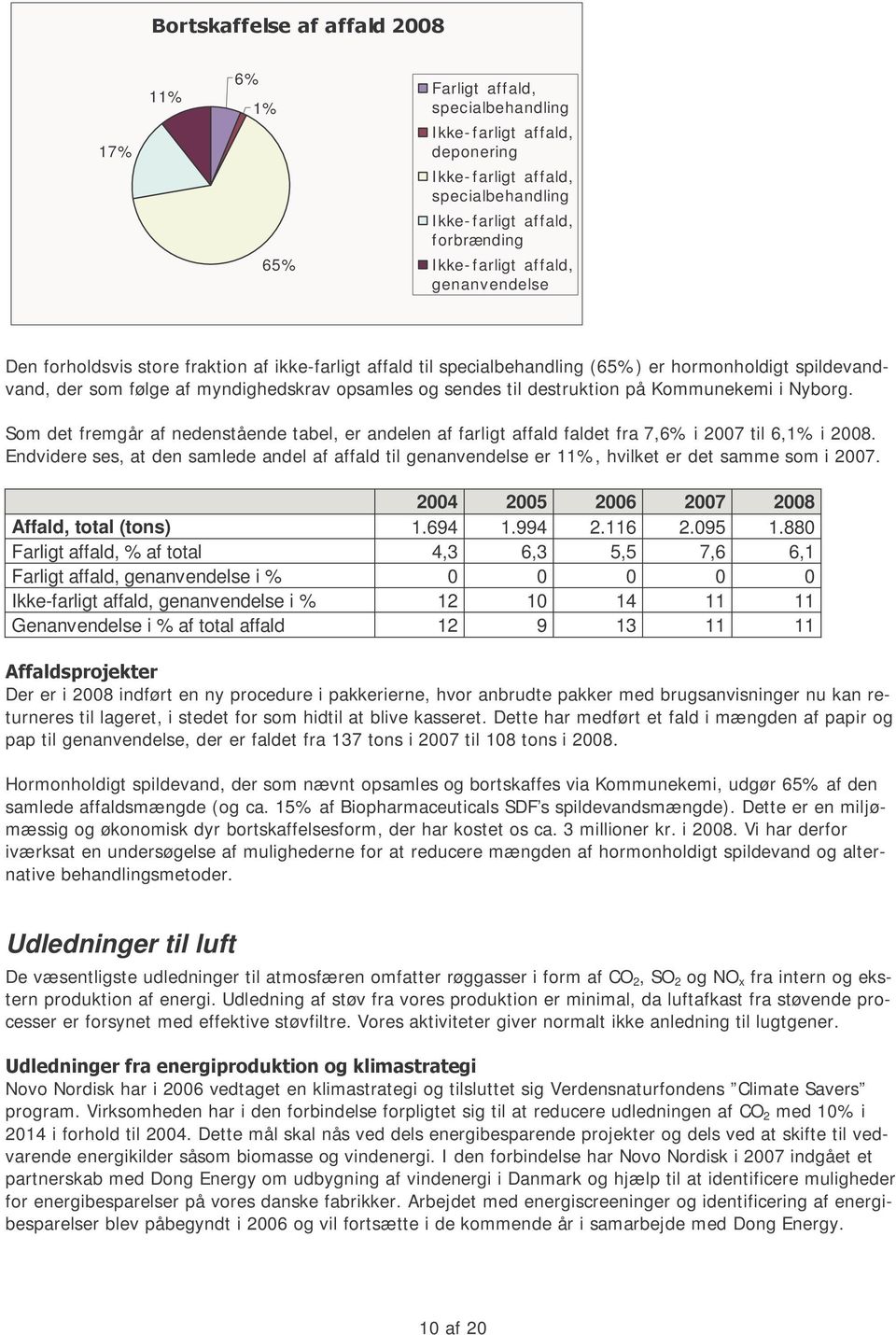 destruktion på Kommunekemi i Nyborg. Som det fremgår af nedenstående tabel, er andelen af farligt affald faldet fra 7,6% i 27 til 6,1% i 28.