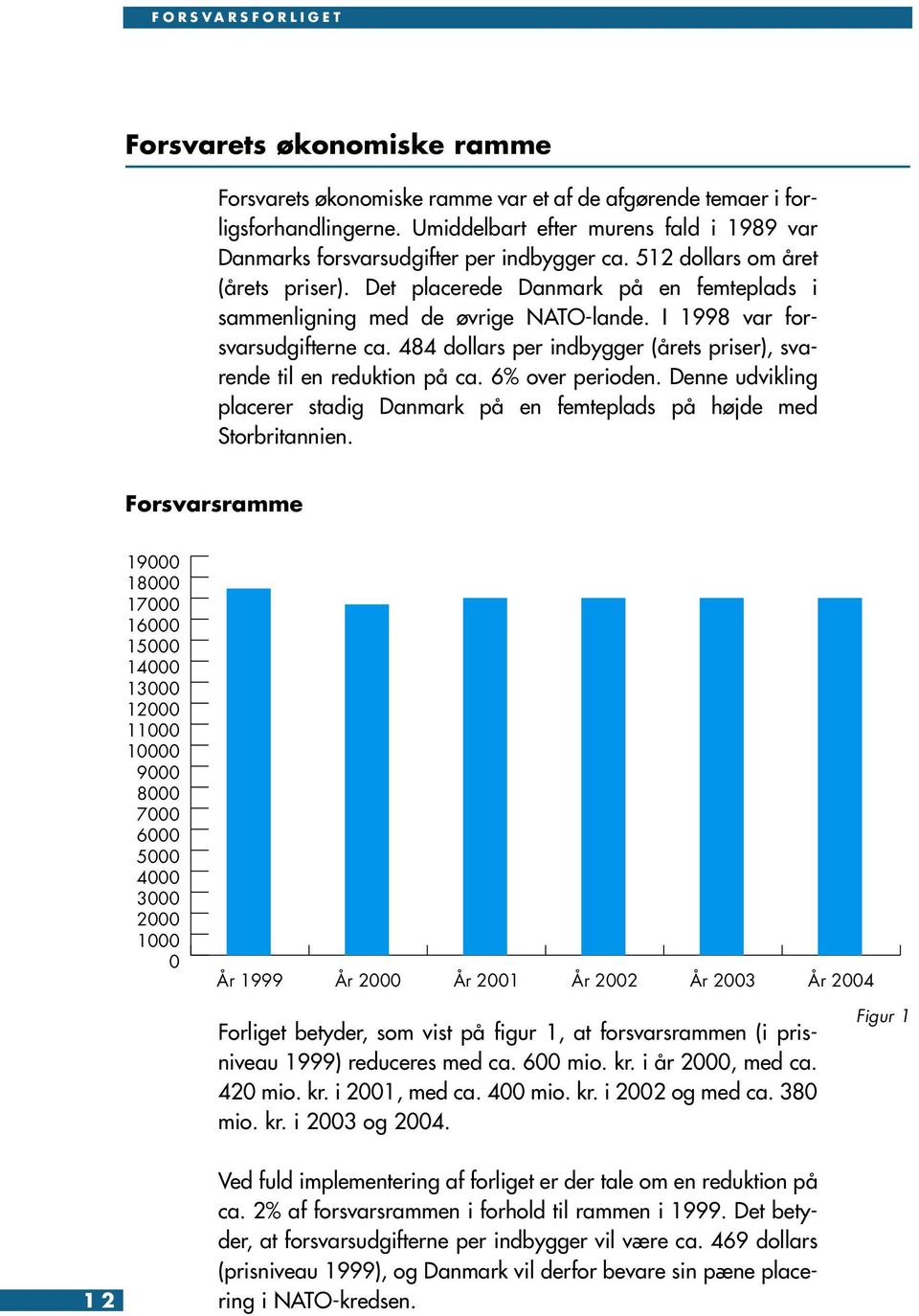 Det placerede Danmark på en femteplads i sammenligning med de øvrige NATO-lande. I 1998 var forsvarsudgifterne ca. 484 dollars per indbygger (årets priser), svarende til en reduktion på ca.