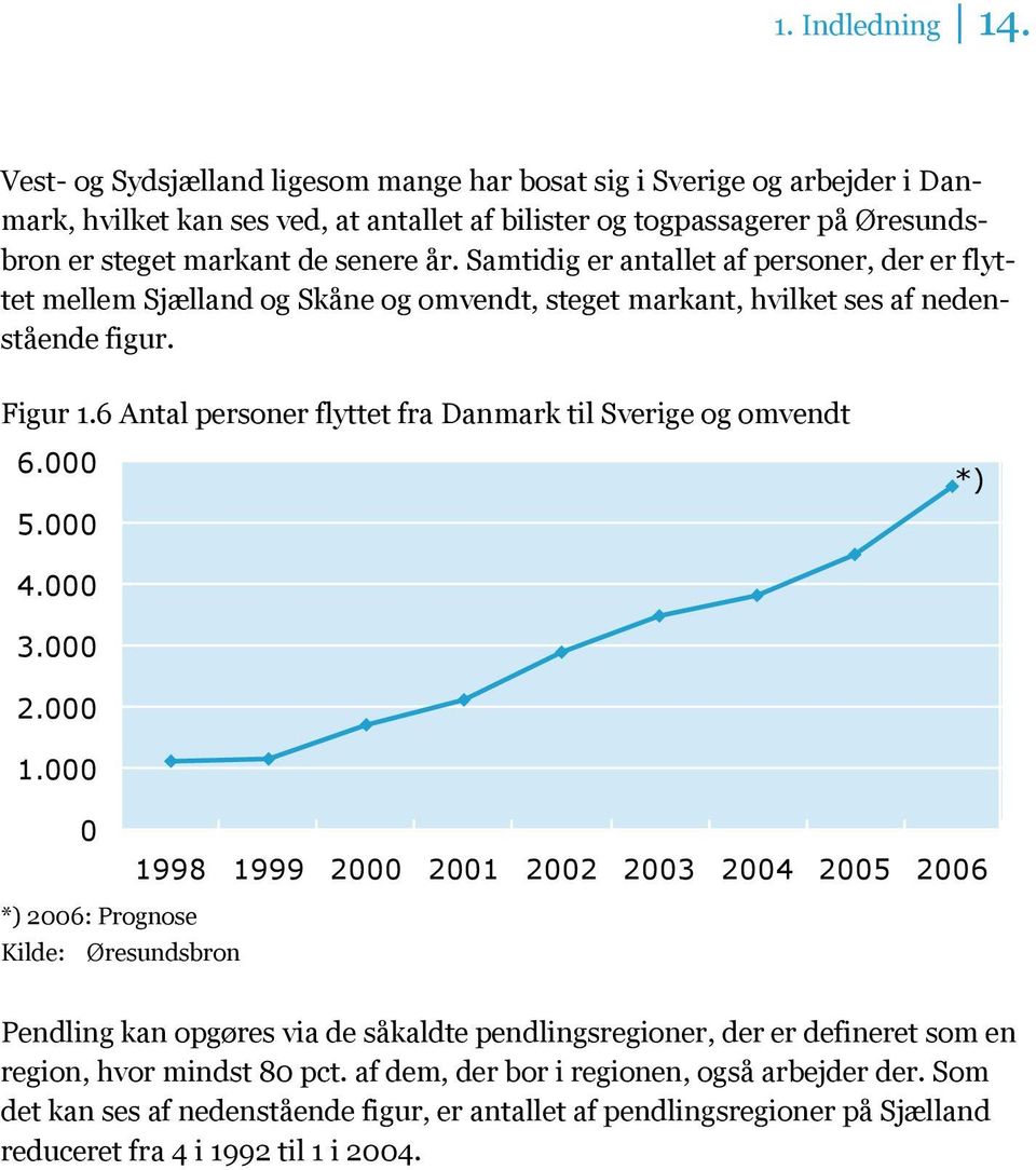 Samtidig er antallet af personer, der er flyttet mellem Sjælland og Skåne og omvendt, steget markant, hvilket ses af nedenstående figur. Figur 1.