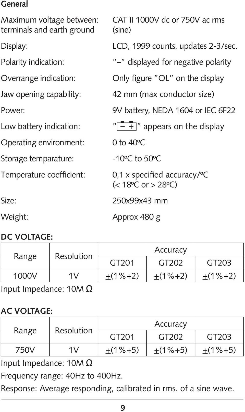 displayed for negative polarity Only figure OL on the display 42 mm (max conductor size) 9V battery, NEDA 1604 or IEC 6F22 + appears on the display 0 to 40 C -10 C to 50 C 0,1 x specified accuracy/ C