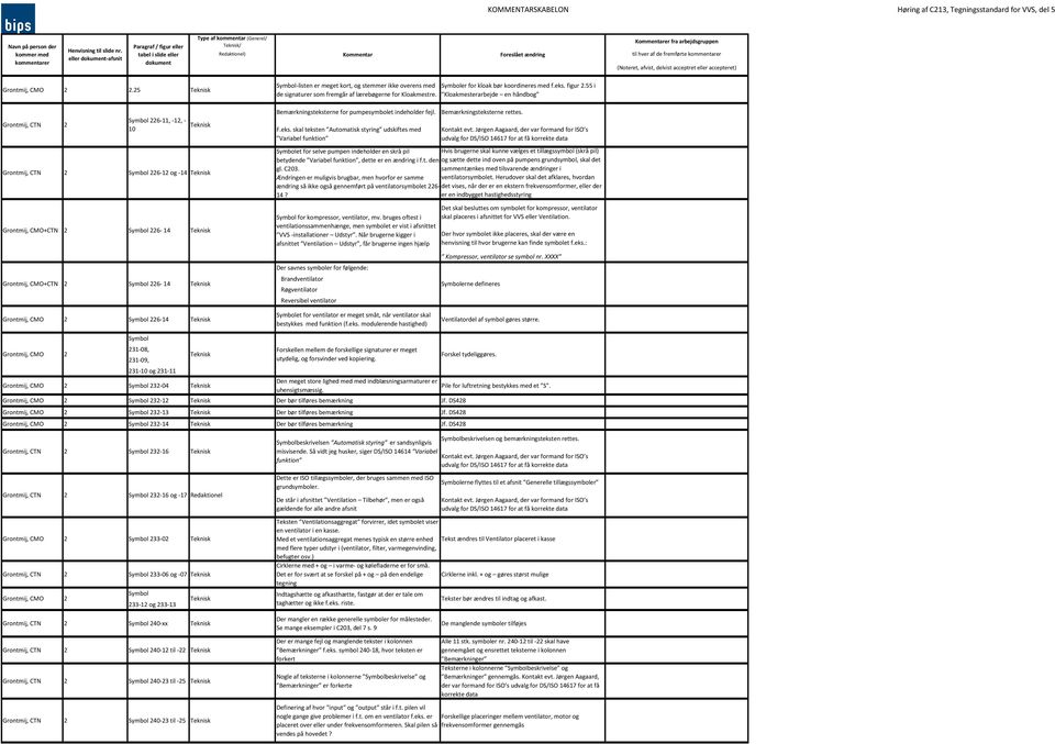 KOMMENTARSKABELON Høring af C213, Tegningsstandard for VVS, del 5 - PDF  Gratis download