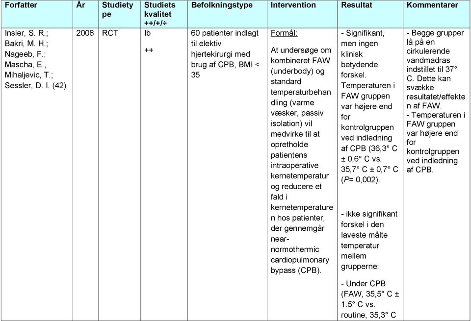(42) 2008 RCT Ib ++ 60 patienter indlagt til elektiv hjertekirurgi med brug af CPB, BMI < 35 Formål: At undersøge om kombineret FAW (underbody) og standard temraturbehan dling (varme væsker, passiv