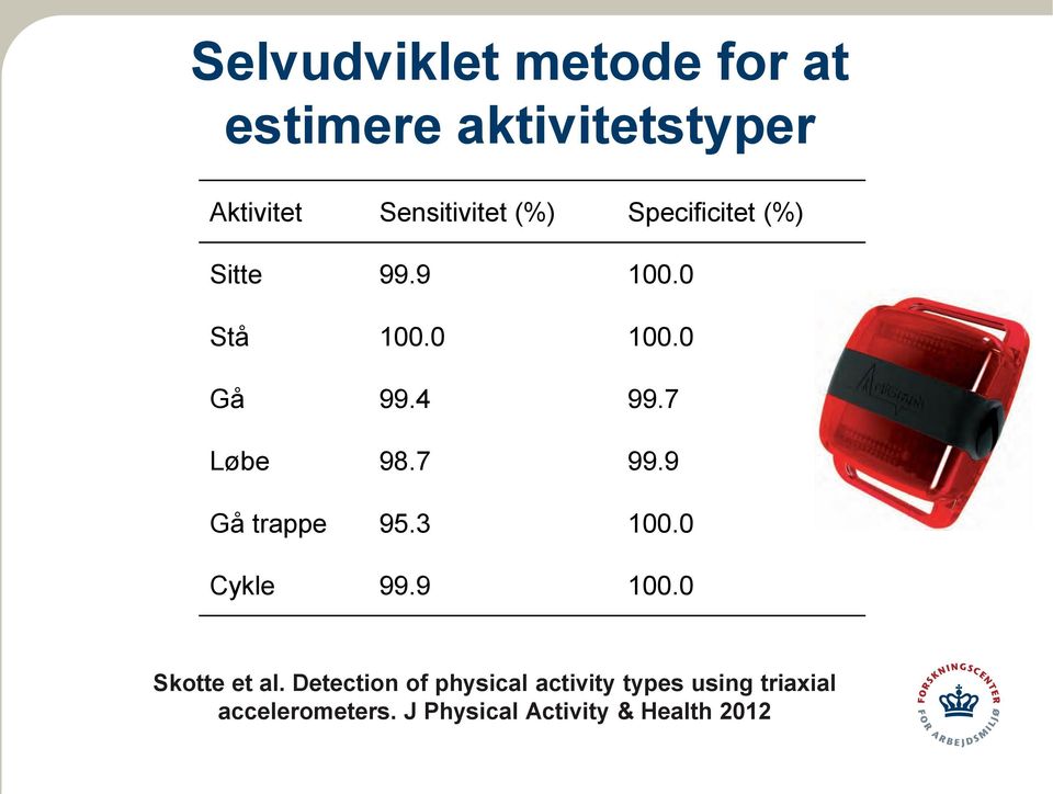 7 99.9 Gå trappe 95.3 100.0 Cykle 99.9 100.0 Skotte et al.