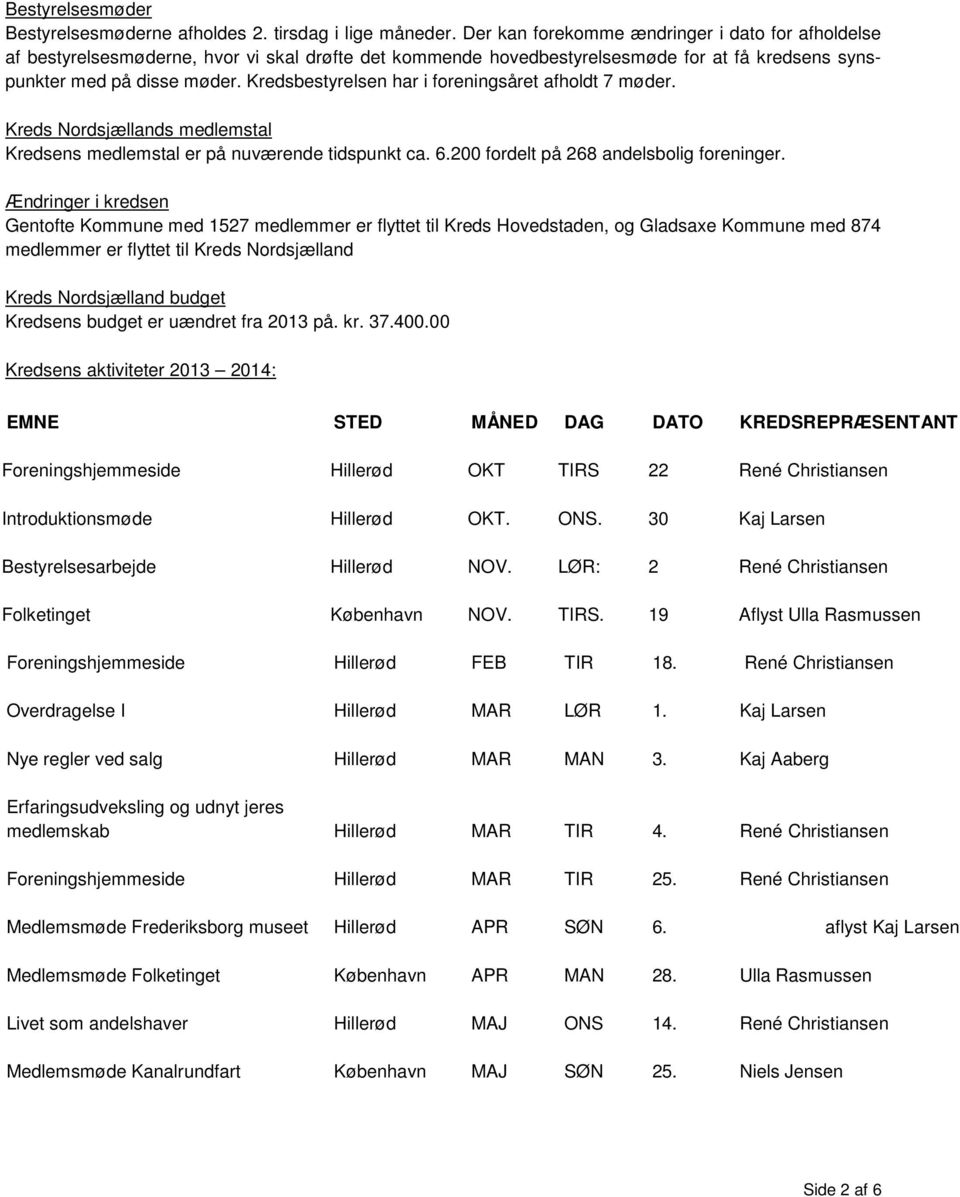 Kredsbestyrelsen har i foreningsåret afholdt 7 møder. Kreds Nordsjællands medlemstal Kredsens medlemstal er på nuværende tidspunkt ca. 6.200 fordelt på 268 andelsbolig foreninger.