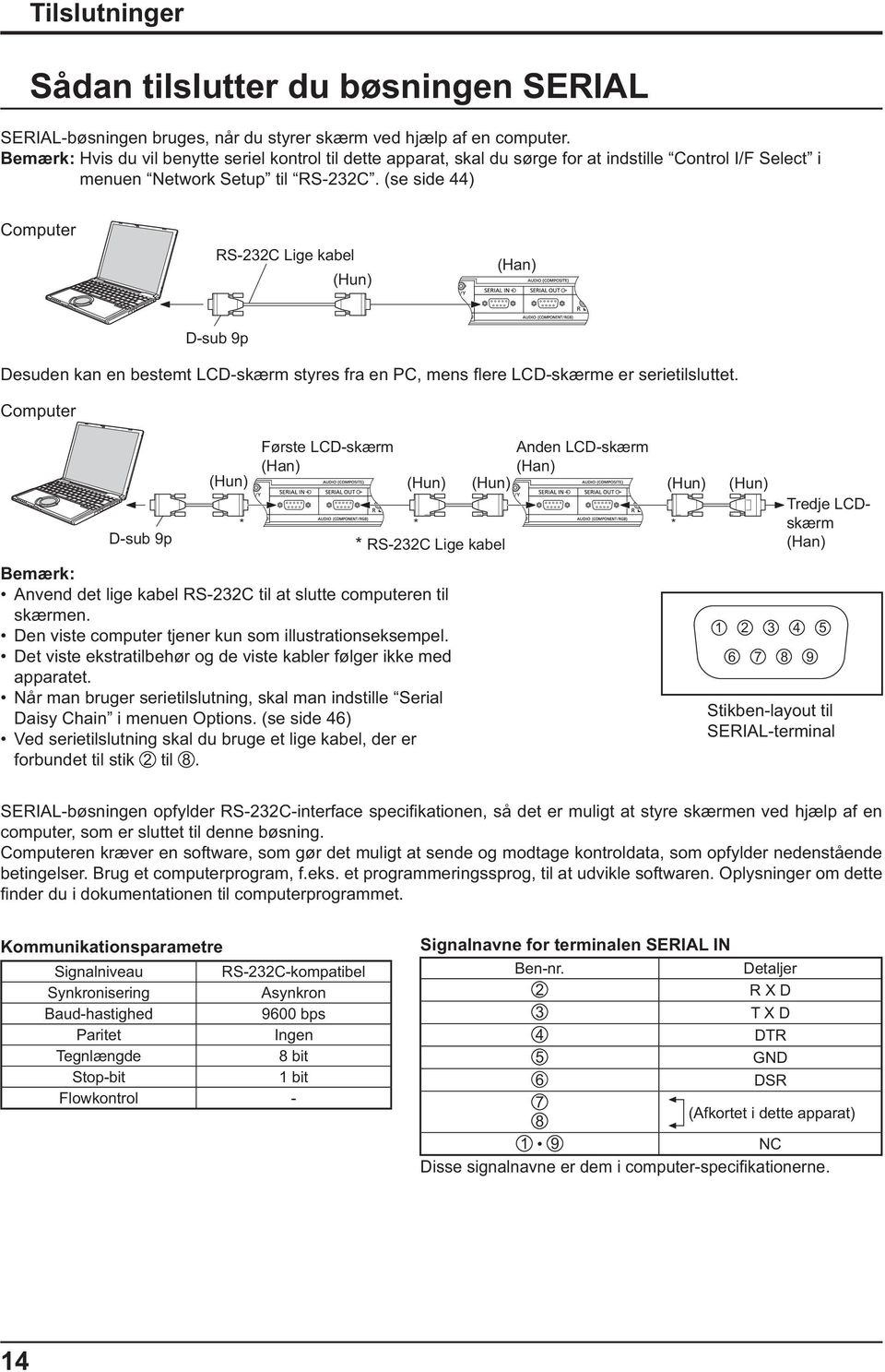 (se side 44) Computer RS-232C Lige kabel (Hun) (Han) D-sub 9p Desuden kan en bestemt LCD-skærm styres fra en PC, mens ere LCD-skærme er serietilsluttet.