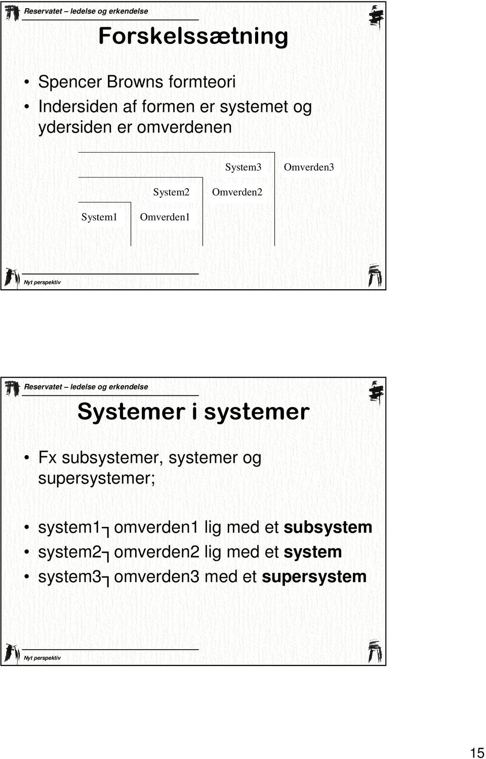 Systemer i systemer Fx subsystemer, systemer og supersystemer; system1 omverden1