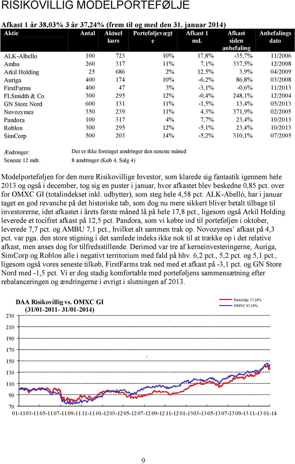 FirstFarms 400 47 3% 3,1% 0,6% 11/2013 FLSmidth & Co.