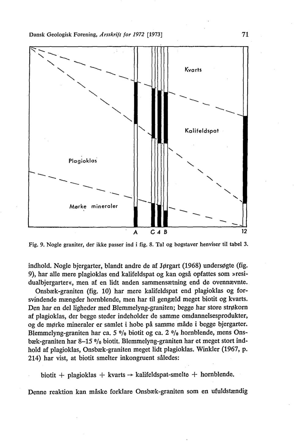 9), har alle mere plagioklas end kalifeldspat og kan også opfattes som»residualbjergarter«, men af en lidt anden sammensætning end de ovennævnte. Onsbæk-graniten (fig.