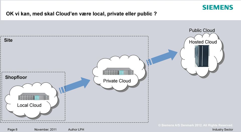 Public Cloud Site Hosted Cloud Shopfloor