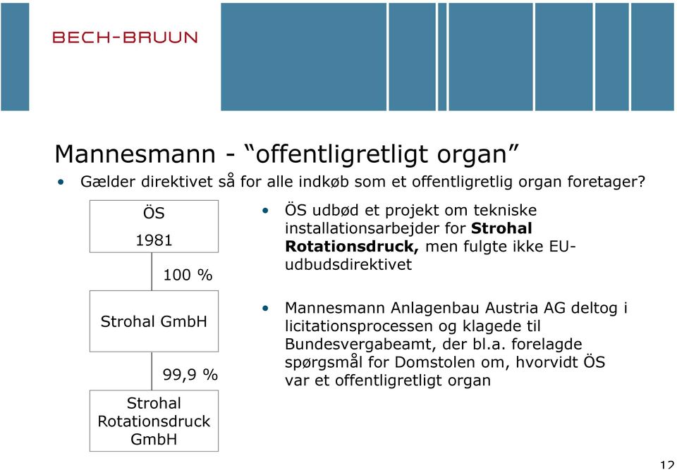 Strohal Rotationsdruck, men fulgte ikke EUudbudsdirektivet Mannesmann Anlagenbau Austria AG deltog i