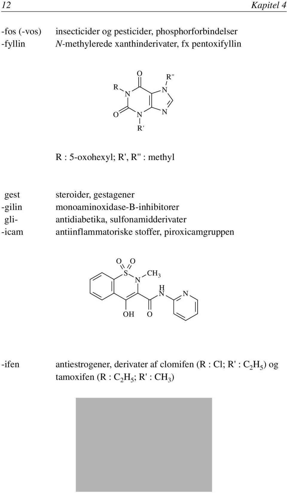 steroider, gestagener monoaminoxidase-b-inhibitorer antidiabetika, sulfonamidderivater antiinflammatoriske