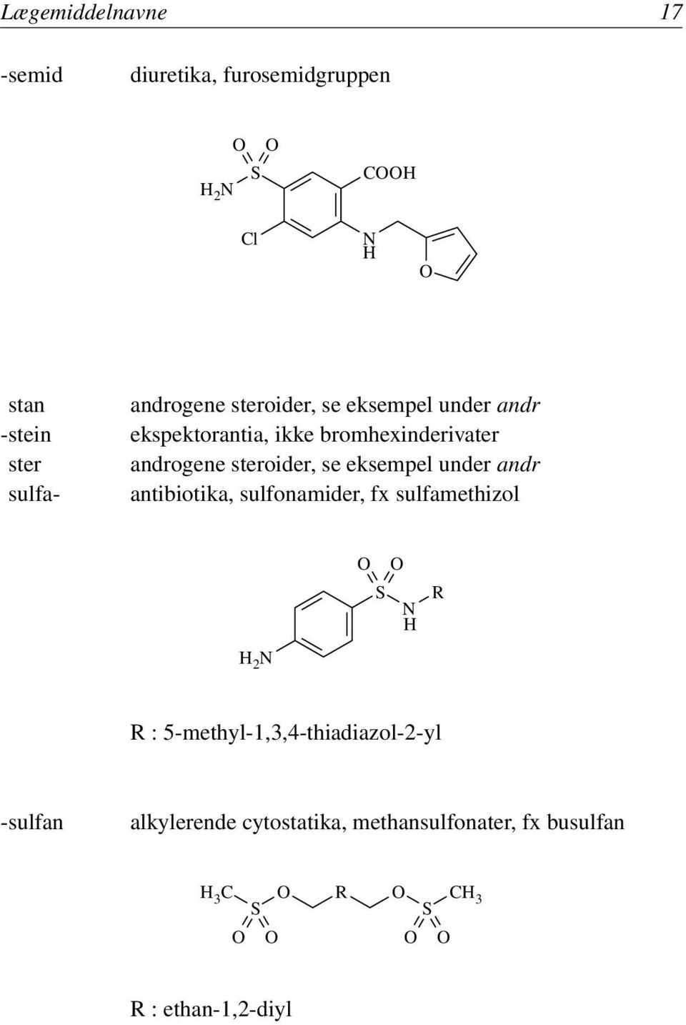 eksempel under andr antibiotika, sulfonamider, fx sulfamethizol 2 S R R :
