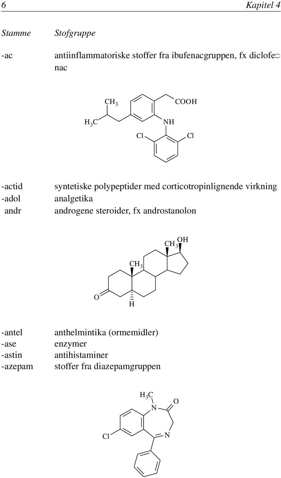 corticotropinlignende virkning analgetika androgene steroider, fx androstanolon C 3 C 3